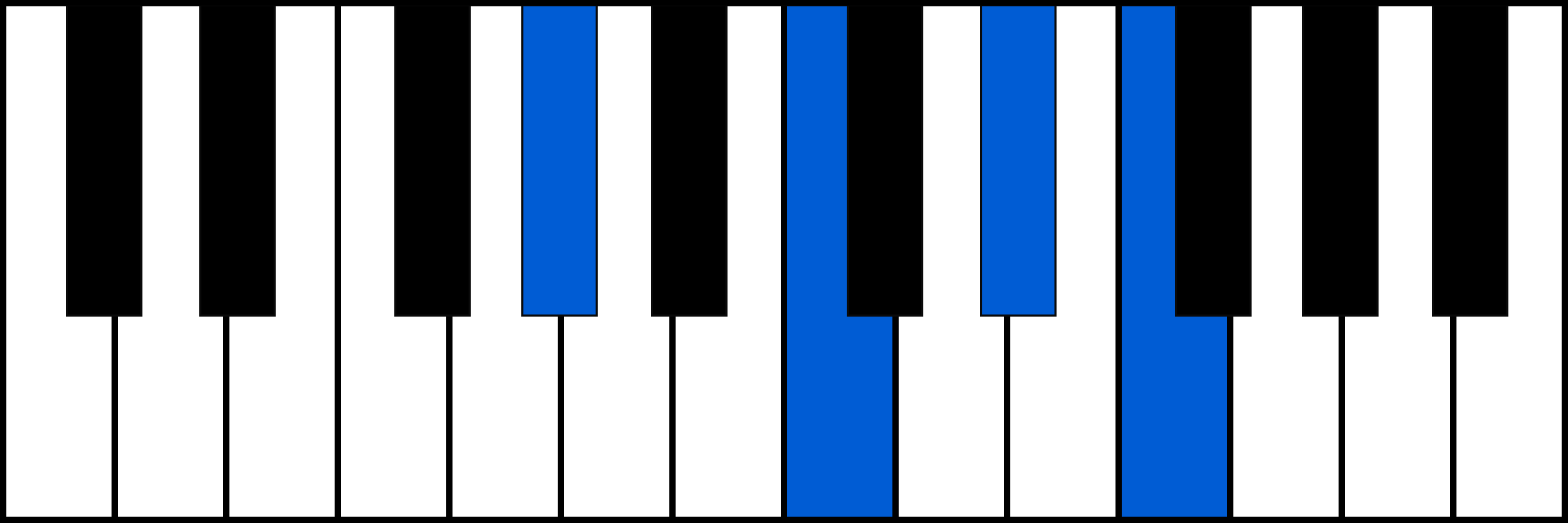 G#6 piano chord fingering