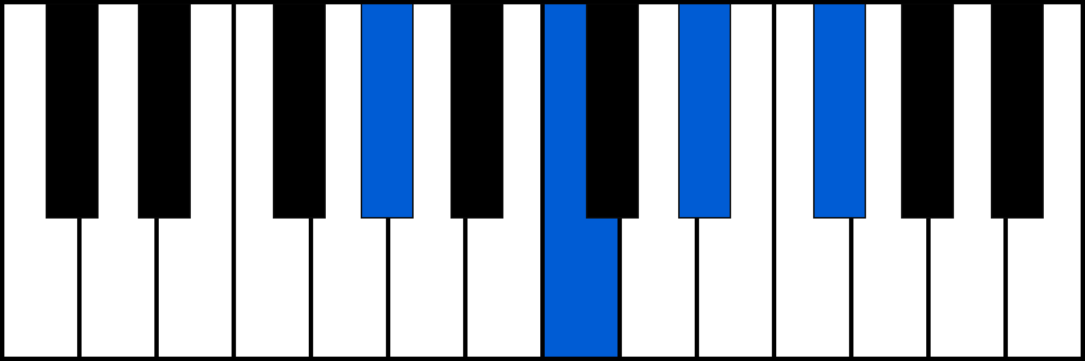 G#7 piano chord fingering