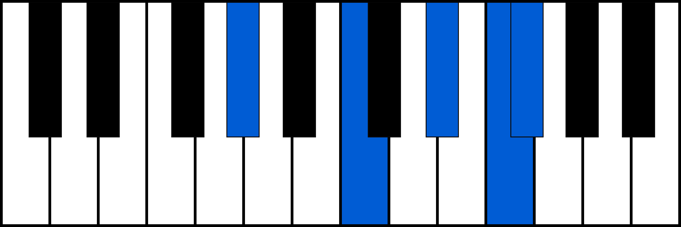 G#7/6 piano chord fingering