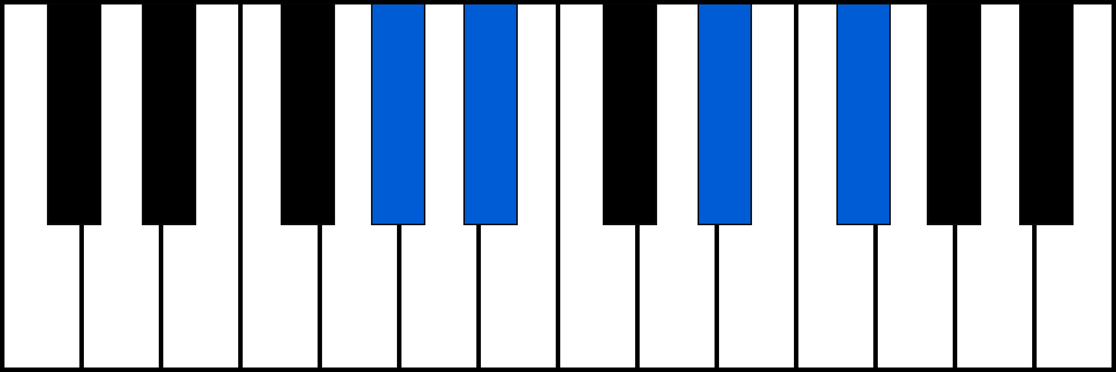 G#7sus2 piano chord fingering