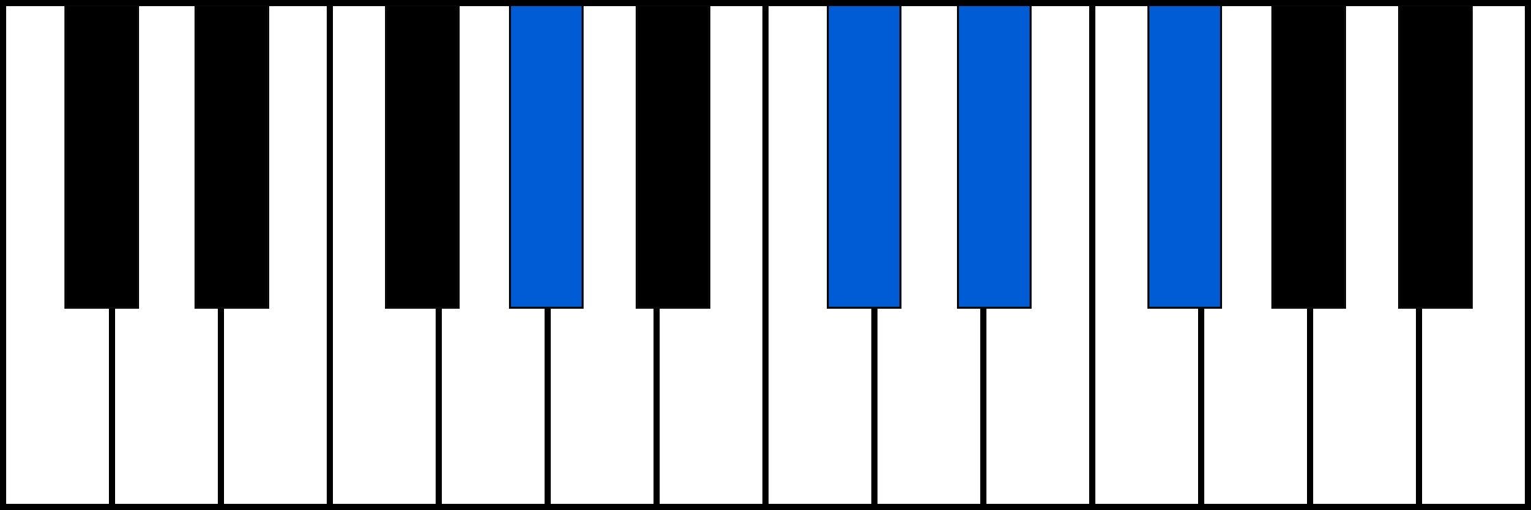 G#7sus4 piano chord fingering