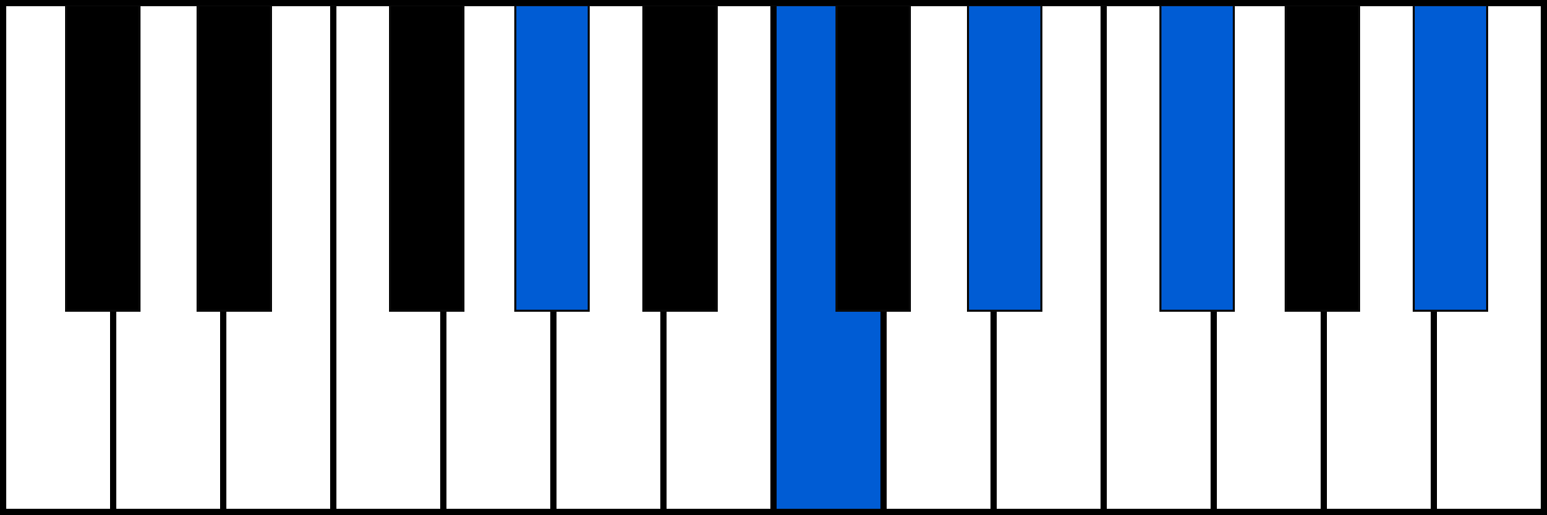 G#9 piano chord fingering