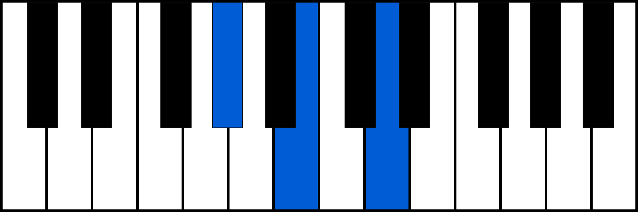 G#dim piano chord fingering