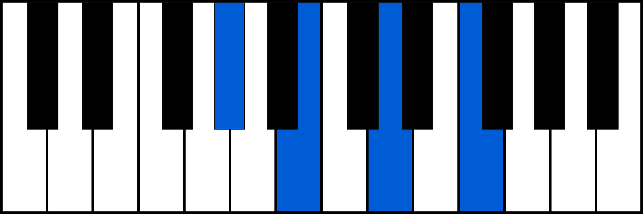 G#dim7 piano chord fingering
