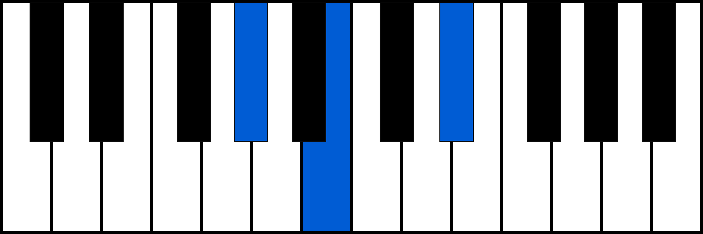 G#m piano chord fingering