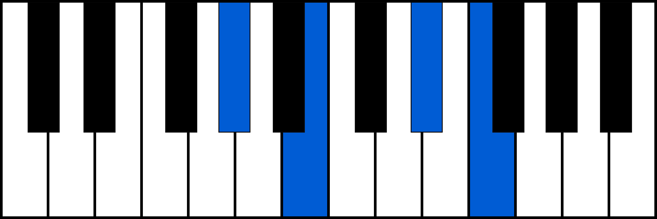 G#m6 piano chord fingering