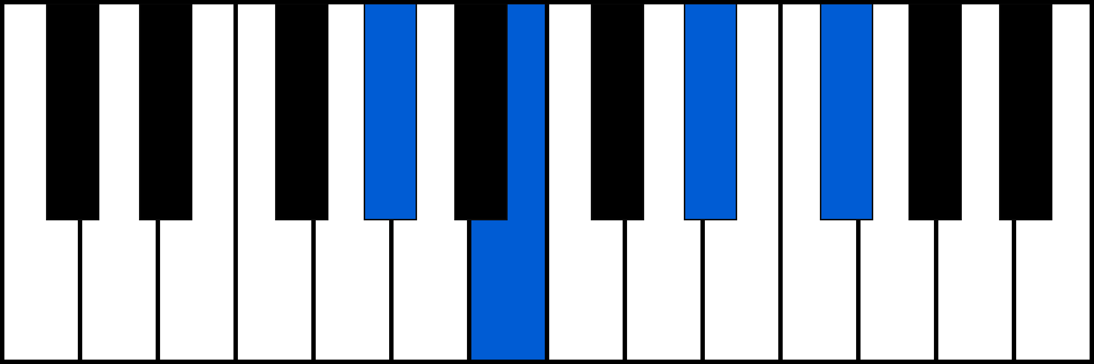 G#m7 piano chord fingering