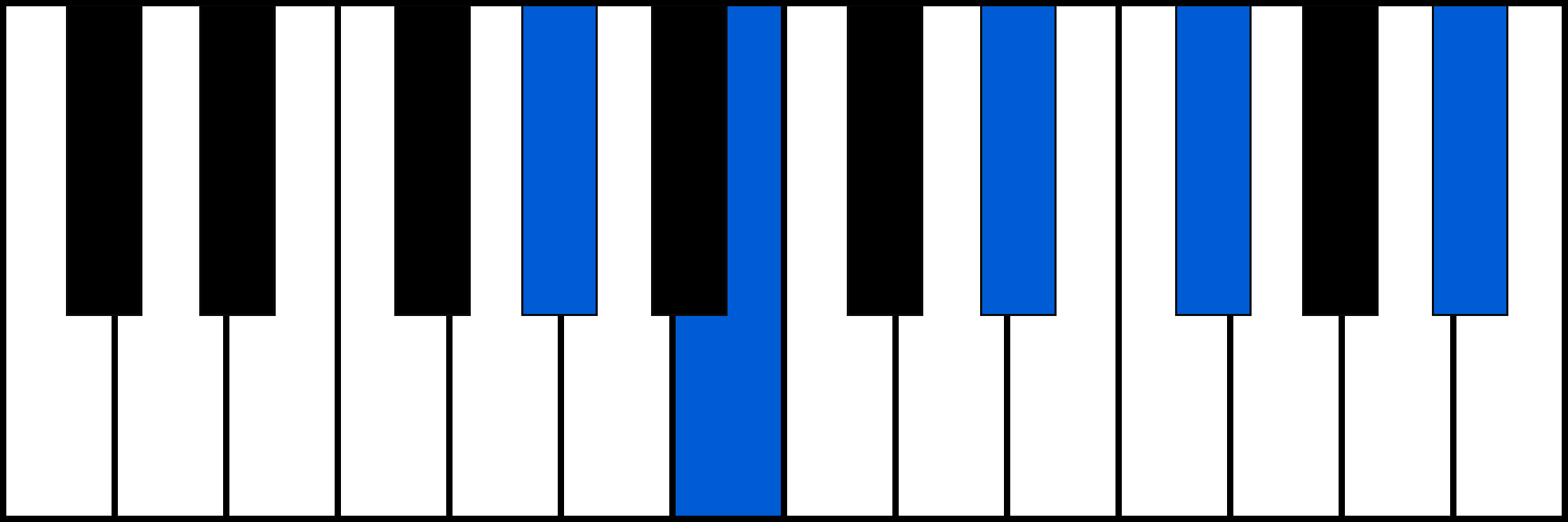 G#m9 piano chord fingering