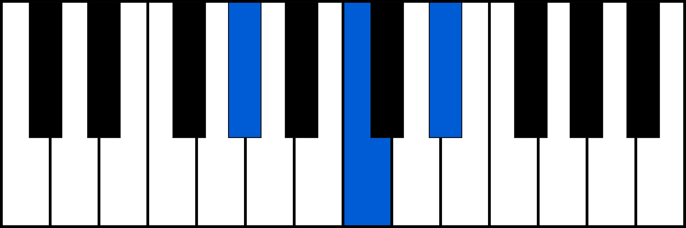 G#maj piano chord fingering