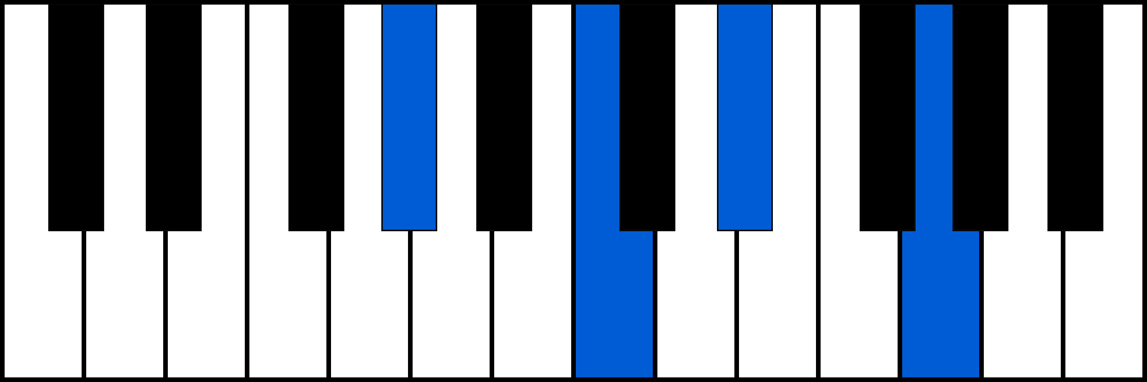 G#maj7 piano chord fingering