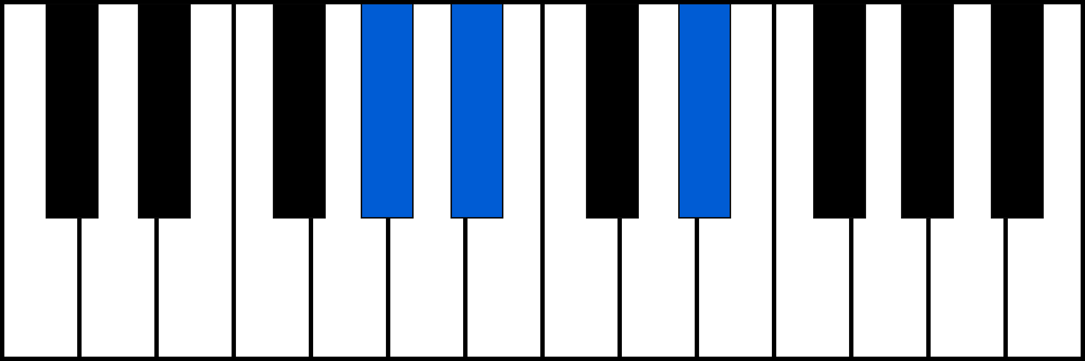 G#sus2 piano chord fingering