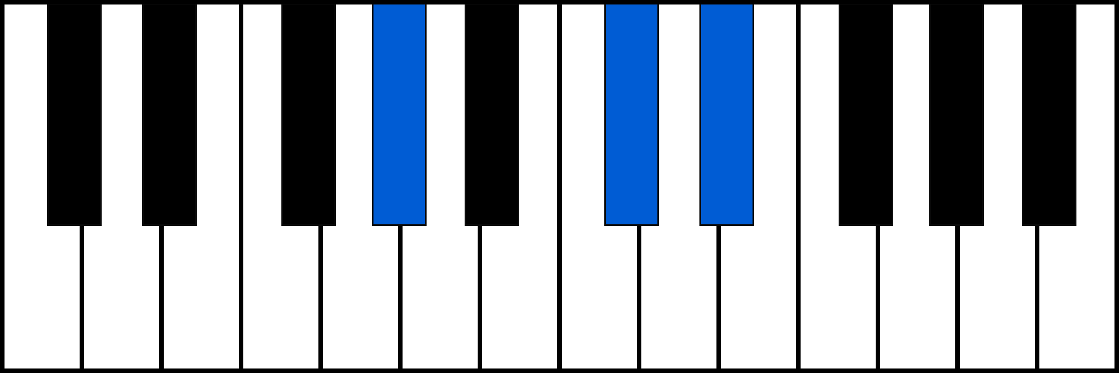 G#sus4 piano chord fingering