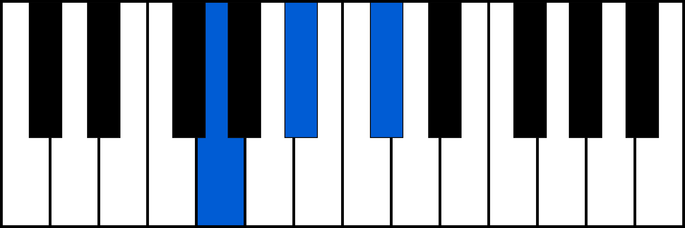 Gdim piano chord fingering