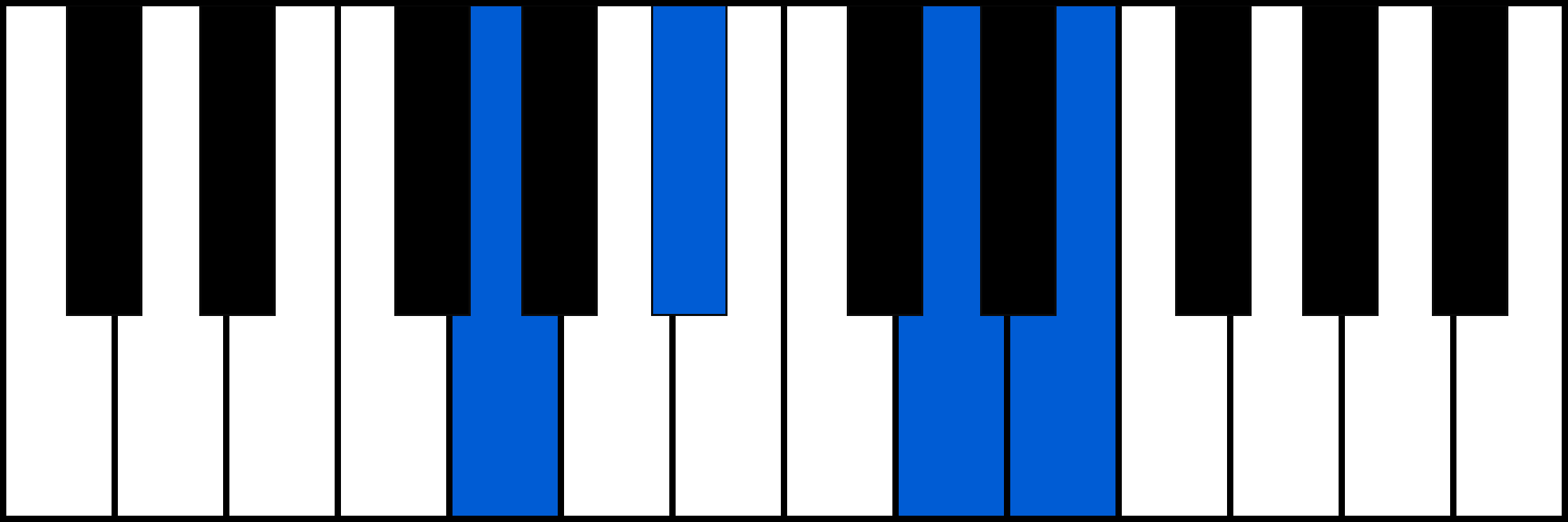 Gm6 piano chord fingering