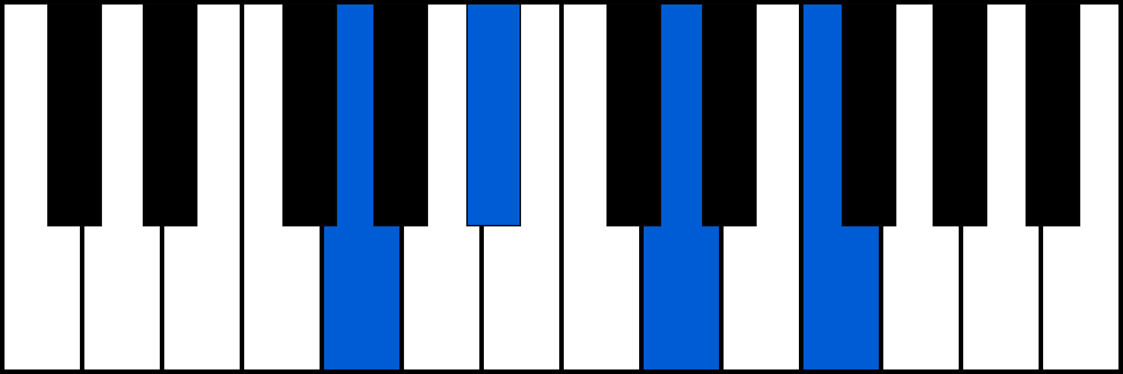 Gm7 piano chord fingering