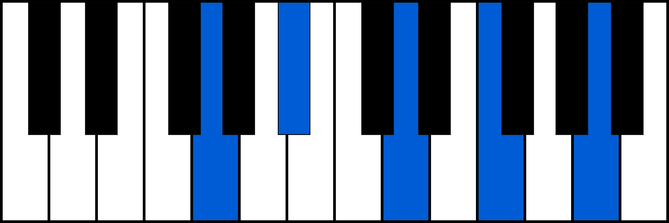 Gm9 piano chord fingering