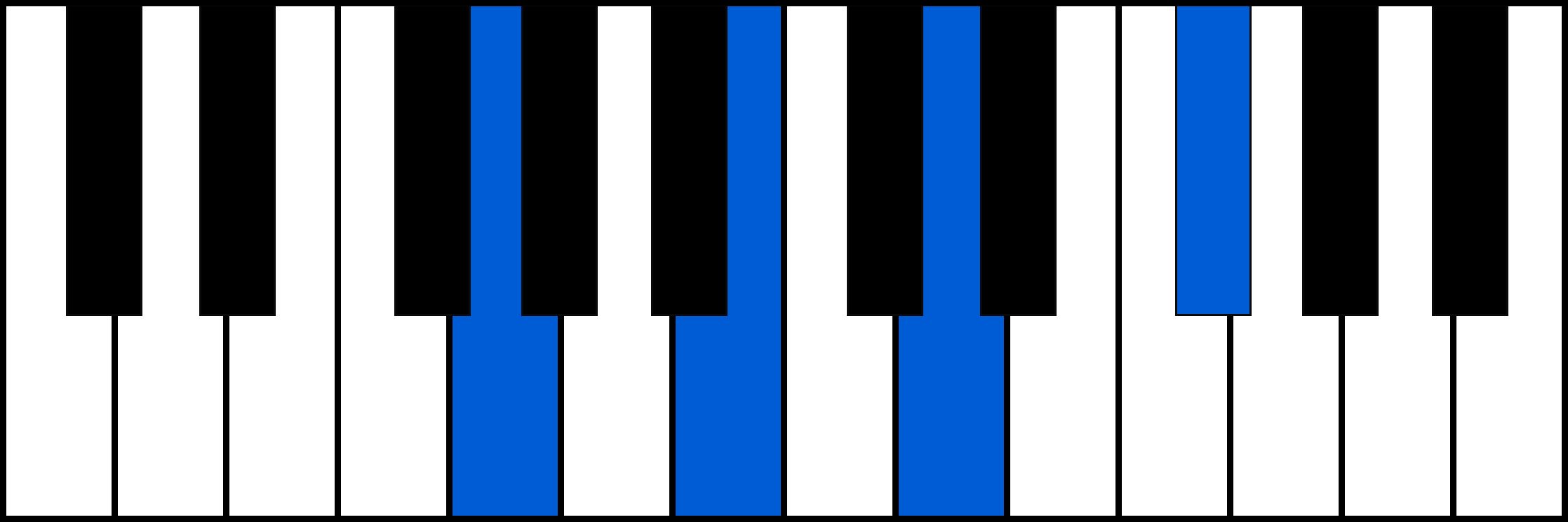 Gmaj7 piano chord fingering