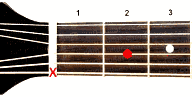 Guitar chord A7sus2