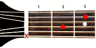 Guitar chord A7sus4