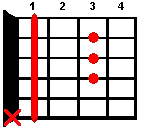 Guitar chord A#