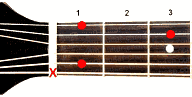 Guitar chord A#6