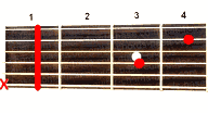 Guitar chord A#7sus4