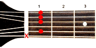 Guitar chord A#9