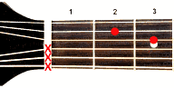 Guitar chord A#dim