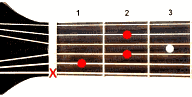 Guitar chord A#dim7