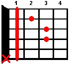 Guitar chord A#m