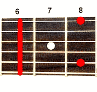 Guitar chord A#m9