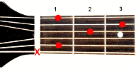 Guitar chord A#maj7