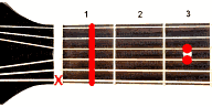 Guitar chord A#sus2