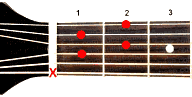 Guitar chord Adim7