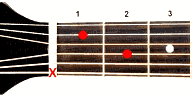 Guitar chord <span>A</span>m7