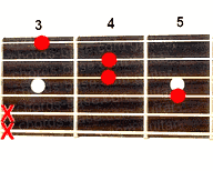 Guitar chord B+