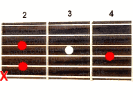 Guitar chord B7sus4