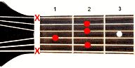 Guitar chord B9