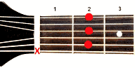 Guitar chord Bm7