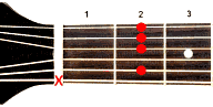 Guitar chord Bm9