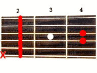 Guitar chord Bsus2