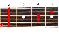 Guitar chord Bsus4