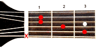 Guitar chord C+