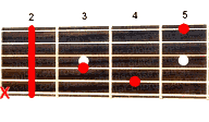 Guitar chord C#+