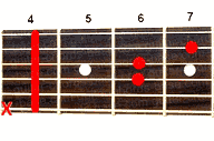 Guitar chord C#sus4