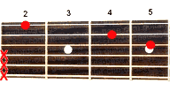 Guitar chord Cdim