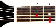 Guitar chord Cmaj7