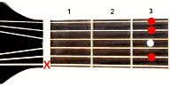 Guitar chord Csus2