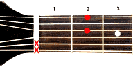 Guitar chord D6