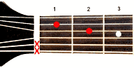 Guitar chord D7sus2